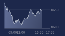 Graphique CAC-40 FR0003500008