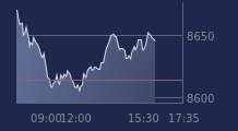 Graphique CAC-40 FR0003500008
