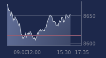 Graphique CAC-40 FR0003500008