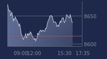 Graphique CAC-40 FR0003500008