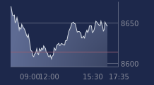 Graphique CAC-40 FR0003500008
