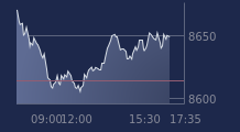 Graphique CAC-40 FR0003500008