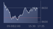 Graphique CAC-40 FR0003500008