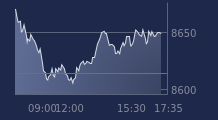 Graphique CAC-40 FR0003500008