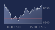Graphique CAC-40 FR0003500008