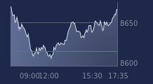 Graphique CAC-40 FR0003500008