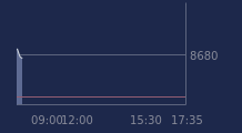 Graphique CAC-40 FR0003500008