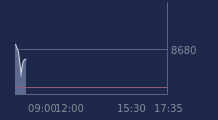 Graphique CAC-40 FR0003500008