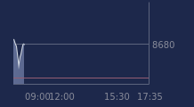 Graphique CAC-40 FR0003500008