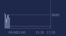 Graphique CAC-40 FR0003500008
