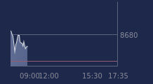Graphique CAC-40 FR0003500008