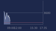 Graphique CAC-40 FR0003500008
