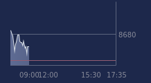 Graphique CAC-40 FR0003500008