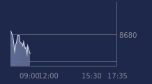 Graphique CAC-40 FR0003500008