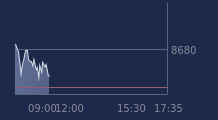 Graphique CAC-40 FR0003500008