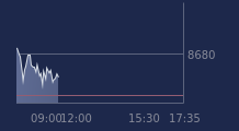 Graphique CAC-40 FR0003500008