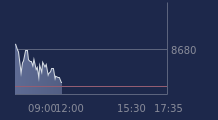 Graphique CAC-40 FR0003500008