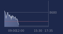 Graphique CAC-40 FR0003500008
