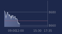 Graphique CAC-40 FR0003500008