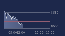 Graphique CAC-40 FR0003500008