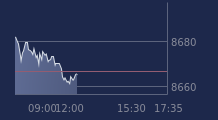 Graphique CAC-40 FR0003500008
