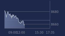 Graphique CAC-40 FR0003500008