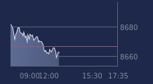 Graphique CAC-40 FR0003500008