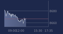 Graphique CAC-40 FR0003500008