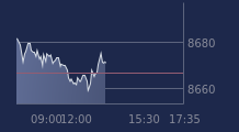 Graphique CAC-40 FR0003500008