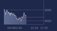 Graphique CAC-40 FR0003500008