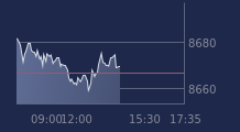 Graphique CAC-40 FR0003500008