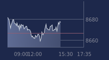 Graphique CAC-40 FR0003500008