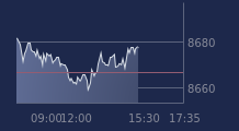 Graphique CAC-40 FR0003500008