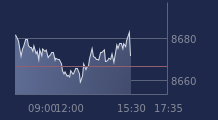 Graphique CAC-40 FR0003500008