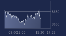 Graphique CAC-40 FR0003500008