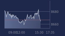 Graphique CAC-40 FR0003500008