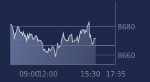 Graphique CAC-40 FR0003500008
