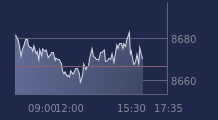 Graphique CAC-40 FR0003500008
