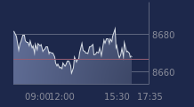 Graphique CAC-40 FR0003500008