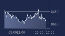 Graphique CAC-40 FR0003500008
