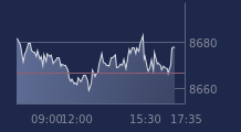 Graphique CAC-40 FR0003500008