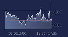 Graphique CAC-40 FR0003500008