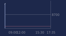 Graphique CAC-40 FR0003500008