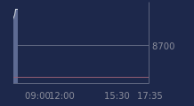 Graphique CAC-40 FR0003500008