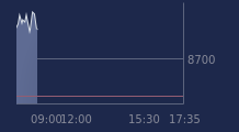 Graphique CAC-40 FR0003500008
