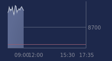 Graphique CAC-40 FR0003500008
