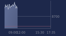 Graphique CAC-40 FR0003500008