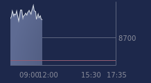 Graphique CAC-40 FR0003500008