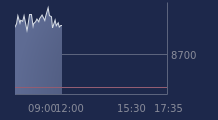 Graphique CAC-40 FR0003500008