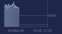 Graphique CAC-40 FR0003500008
